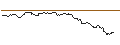 Intraday Chart für OPEN END TURBO CALL-OPTIONSSCHEIN MIT SL - NORDEX