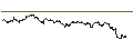 Intraday Chart für OPEN END TURBO CALL-OPTIONSSCHEIN MIT SL - STELLANTIS