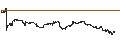Intraday Chart für MINI FUTURE LONG - ALFEN