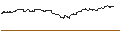 Intraday Chart für OPEN END TURBO PUT-OPTIONSSCHEIN MIT SL - EASYJET