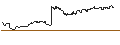 Intraday Chart für FAKTOR-OPTIONSSCHEIN - GSK PLC