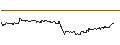 Intraday Chart für OPEN END TURBO CALL-OPTIONSSCHEIN MIT SL - PANDORA