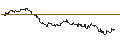 Intraday Chart für OPEN END TURBO CALL-OPTIONSSCHEIN MIT SL - GEORG FISCHER