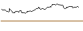 Intraday Chart für OPEN END TURBO BULL OPTIONSSCHEIN - ZURICH INSURANCE