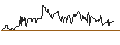 Intraday Chart für Rand Capital Corporation