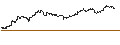 Intraday Chart für ENDLOS-TURBO PUT - JD.COM ADR