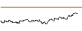 Intraday Chart für OPEN END TURBO CALL-OPTIONSSCHEIN MIT SL - EASYJET