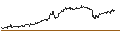 Intraday Chart für MINI FUTURE LONG - T-MOBILE US