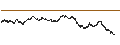 Gráfico intradía de UNLIMITED TURBO BULL - EURAZEO