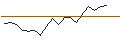 Intraday Chart für Multimgrs Equilibre-Carmignac Patrim RE