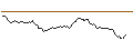 Intraday Chart für LONG MINI-FUTURE - LVMH MOËT HENN. L. VUITTON