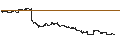 Intraday-grafiek van Bank of Montreal