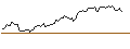 Intraday Chart für SHORT MINI-FUTURE - PLATINUM