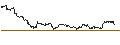 Intraday-grafiek van TURBO UNLIMITED SHORT- OPTIONSSCHEIN OHNE STOPP-LOSS-LEVEL - REDCARE PHARMACY