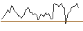 Intraday Chart für SHORT MINI-FUTURE - AUD/USD