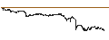 Intraday-grafiek van Band Protocol (BAND/USD)