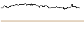 Intraday Chart für OPEN END TURBO PUT-OPTIONSSCHEIN MIT SL - DÜRR