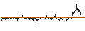 Intraday Chart für TURBO UNLIMITED SHORT- OPTIONSSCHEIN OHNE STOPP-LOSS-LEVEL - MORPHOSYS