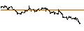 Intraday Chart für Canadian National Railway Company