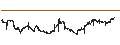 Intraday chart for Vesuvius plc