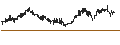 Intraday Chart für musicMagpie plc