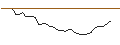 Intraday-grafiek van OPEN END TURBO SHORT - HEXAGON COMPOSITES