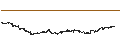 Intraday Chart für Deere & Company