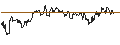 Intraday Chart für OPEN END TURBO PUT-OPTIONSSCHEIN MIT SL - TEXAS INSTRUMENTS