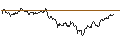 Intraday Chart für TURBO UNLIMITED SHORT- OPTIONSSCHEIN OHNE STOPP-LOSS-LEVEL - NIKE `B`