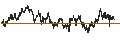 Gráfico intradía de UNLIMITED TURBO BEAR - DANONE