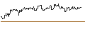 Gráfico intradía de TURBO UNLIMITED SHORT- OPTIONSSCHEIN OHNE STOPP-LOSS-LEVEL - EQUINIX