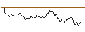 Intraday Chart für OPEN END TURBO OPTIONSSCHEIN LONG - HERMES INTL