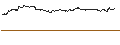 Gráfico intradía de OPEN END TURBO PUT-OPTIONSSCHEIN MIT SL - VEEVA SYSTEM