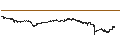 Gráfico intradía de Polygon (MATIC/USD)