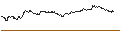 Intraday Chart für OPEN END TURBO PUT-OPTIONSSCHEIN MIT SL - SIXT SE