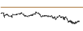 Intraday-grafiek van BEST UNLIMITED TURBO LONG CERTIFICATE - MERCEDES-BENZ GROUP