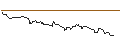 Intraday Chart für OPEN END TURBO BEAR OPTIONSSCHEIN - SYMRISE