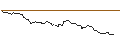 Intraday Chart für HVB MINI FUTURE BULL - ANHEUSER-BUSCH INBEV