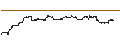 Intraday Chart für FAKTOR-OPTIONSSCHEIN - REDCARE PHARMACY