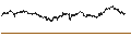 Intraday chart for CONSTANT LEVERAGE SHORT - LVMH MOËT HENN. L. VUITTON