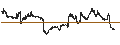 Intraday Chart für Nikko Listed Index Fund Nikkei 225 (Mini) ETF - JPY