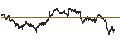 Intraday Chart für UNLIMITED TURBO LONG - GETLINK SE