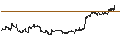 Intraday Chart für FAKTOR OPTIONSSCHEIN - CROWN CASTLE