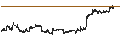 Intraday Chart für FAKTOR OPTIONSSCHEIN - CROWN CASTLE