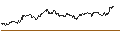 Intraday Chart für OPEN END TURBO BEAR - SIXT SE