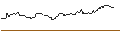 Intraday Chart für OPEN END TURBO BEAR OPTIONSSCHEIN - MERCEDES-BENZ GROUP