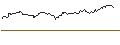 Intraday Chart für OPEN END TURBO BEAR OPTIONSSCHEIN - MERCEDES-BENZ GROUP