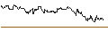Intraday Chart für OPEN END TURBO PUT-OPTIONSSCHEIN MIT SL - KNORR-BREMSE