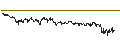 Intraday Chart für ENDLOS-TURBO CALL - GRENKE