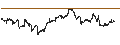 Intraday Chart für NASDAQ BUYBACK ACHIEVRS IDX TR